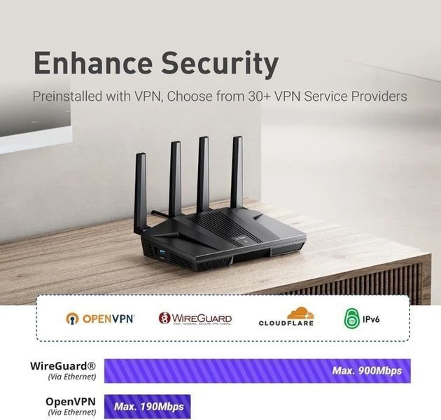 GL-iNet Flint 2 GL-MT6000 OpenWRT VPN роутер T9121K фото