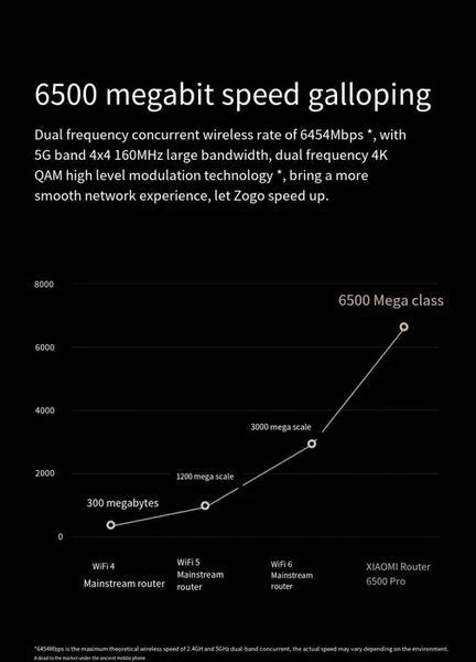 Xiaomi BE6500 Pro WiFi7 160mhz 2.5G Bluetooth Роутер T2479K фото