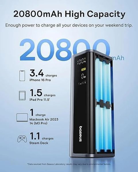 Baseus Power Bank, 20800mAh, 145W, 4-Port Portable Charger (77Wh), PD Fast Charging Battery Pack with Digital Зовнішній акумулятор T8952V фото