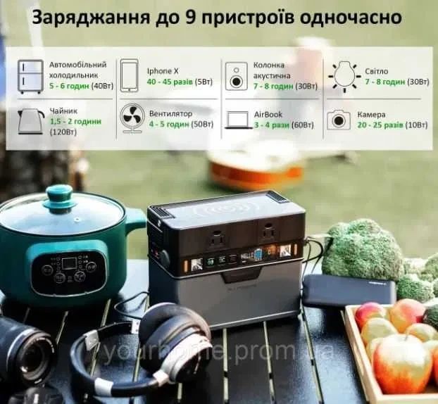 Allpowers S300 Портативна зарядна станція 300W/78000mAh T5907 фото