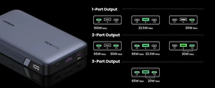 UGREEN 20000mAh 100W Two-way Fast Charging Power Bank Зарядное устройство T1442K фото